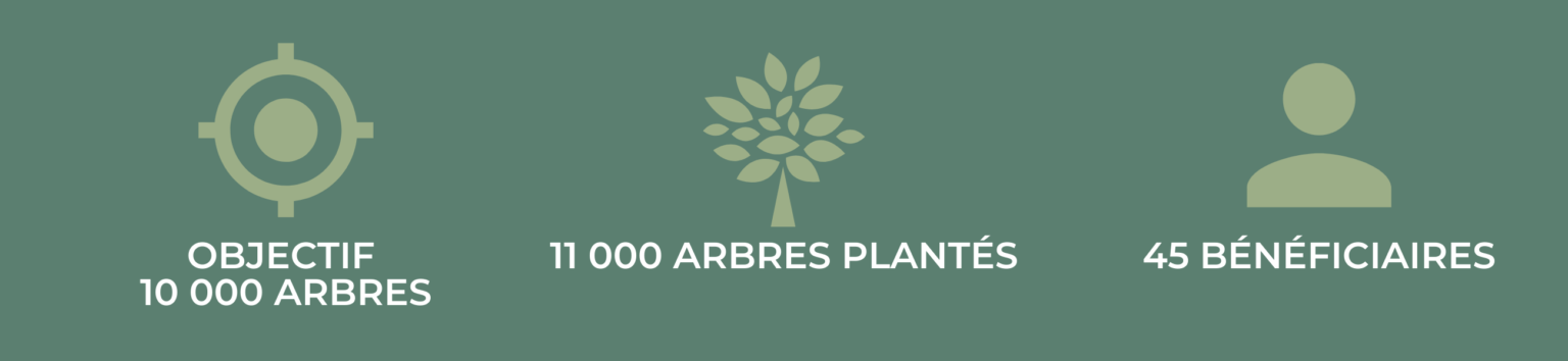 Infographie Italie Aveprobi Infographie Italie Aveprobi
